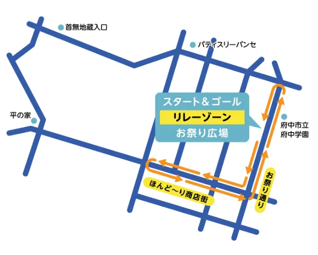 リレーゾーン