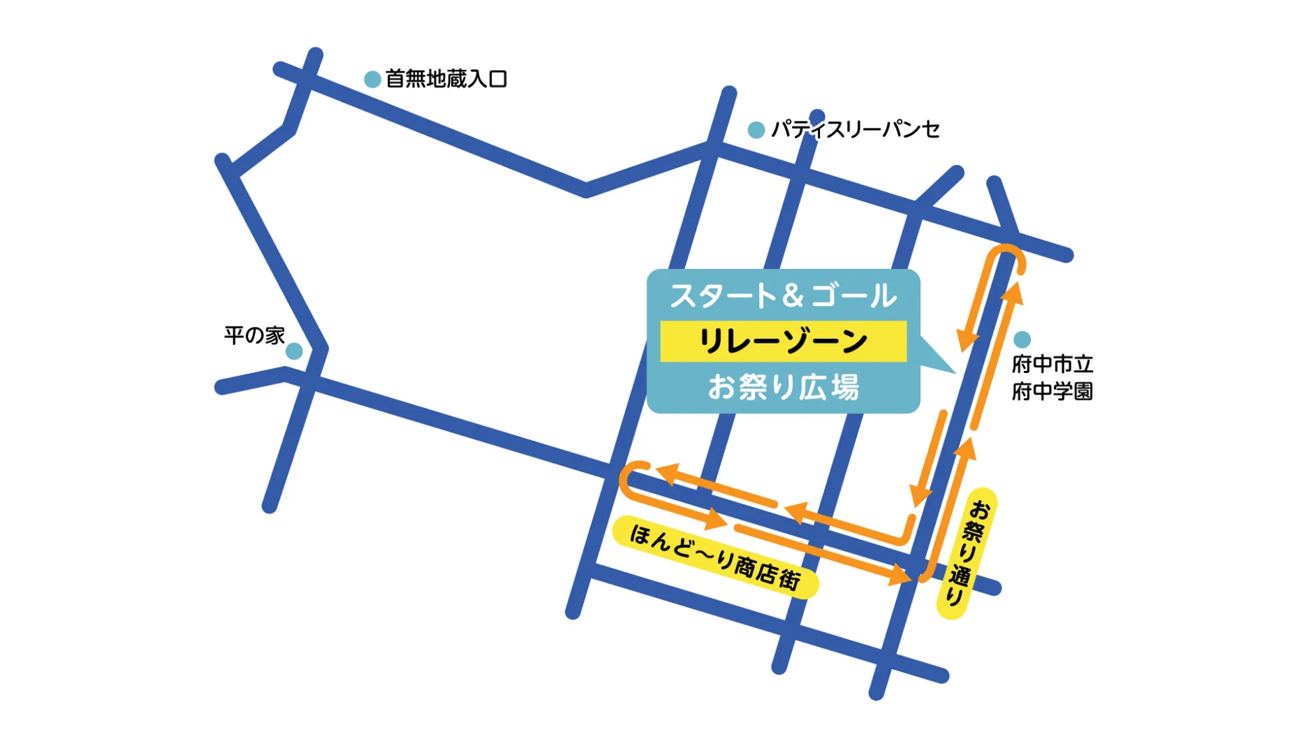 リレーゾーン